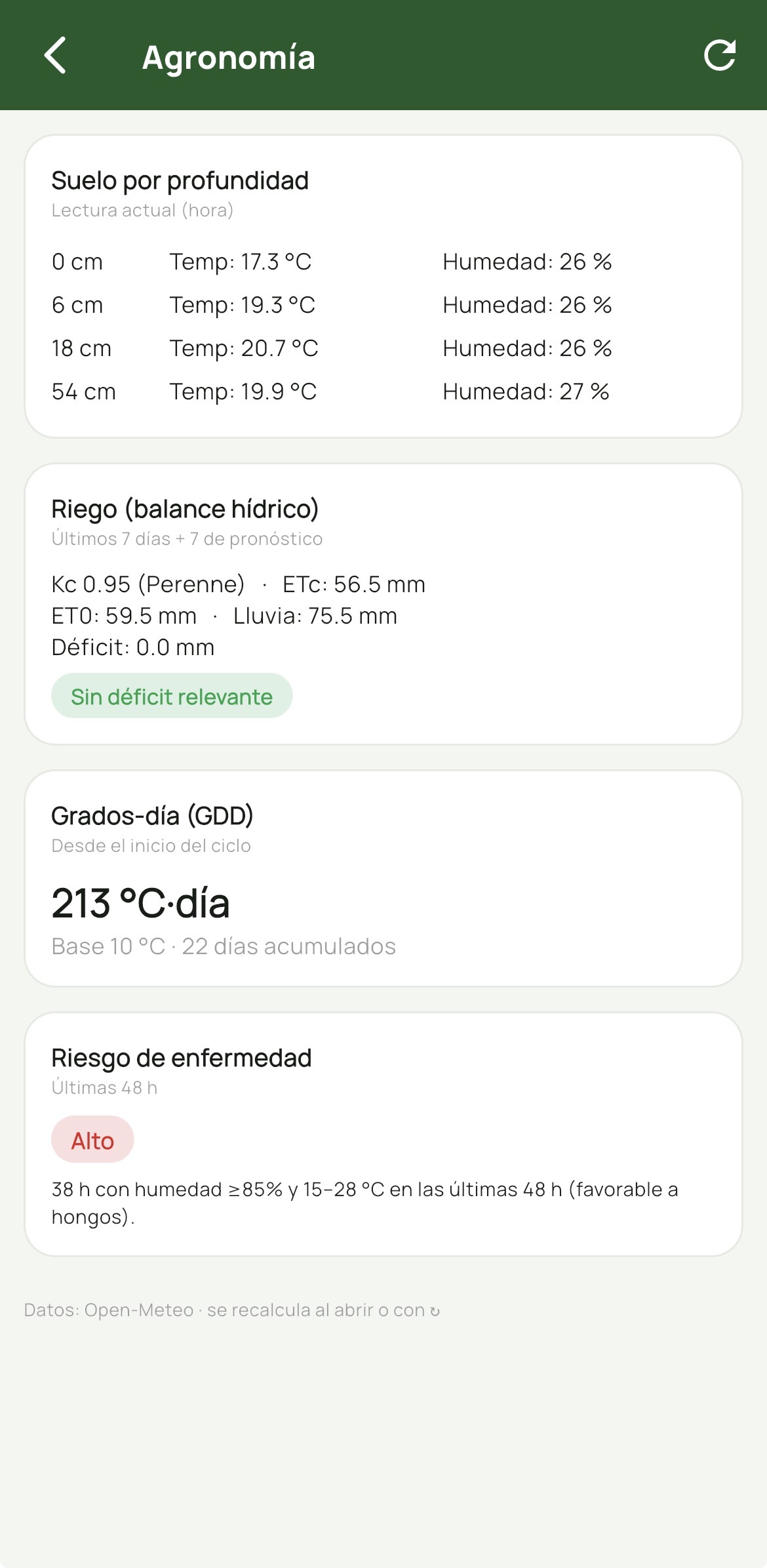 Pantalla de Agronomía en la app: suelo, riego, GDD y riesgo
